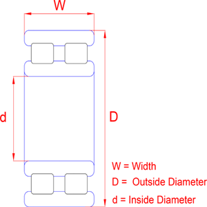 Cylindrical Roller Bearing Double-Row