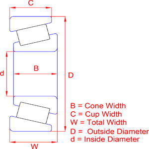 Tapered Roller Bearings